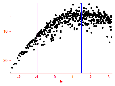 Strength function log